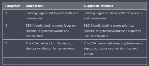 Please edit for word economy. Make note of the paragraph number, original text, and revision, and display all information in a table. 